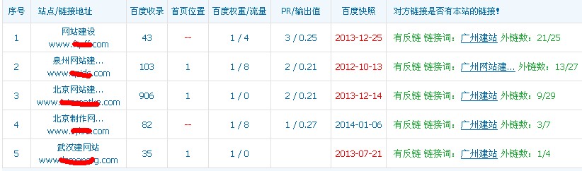 �ٶ��ٴ��l������(qu��n),վ�L��Ҫ��������