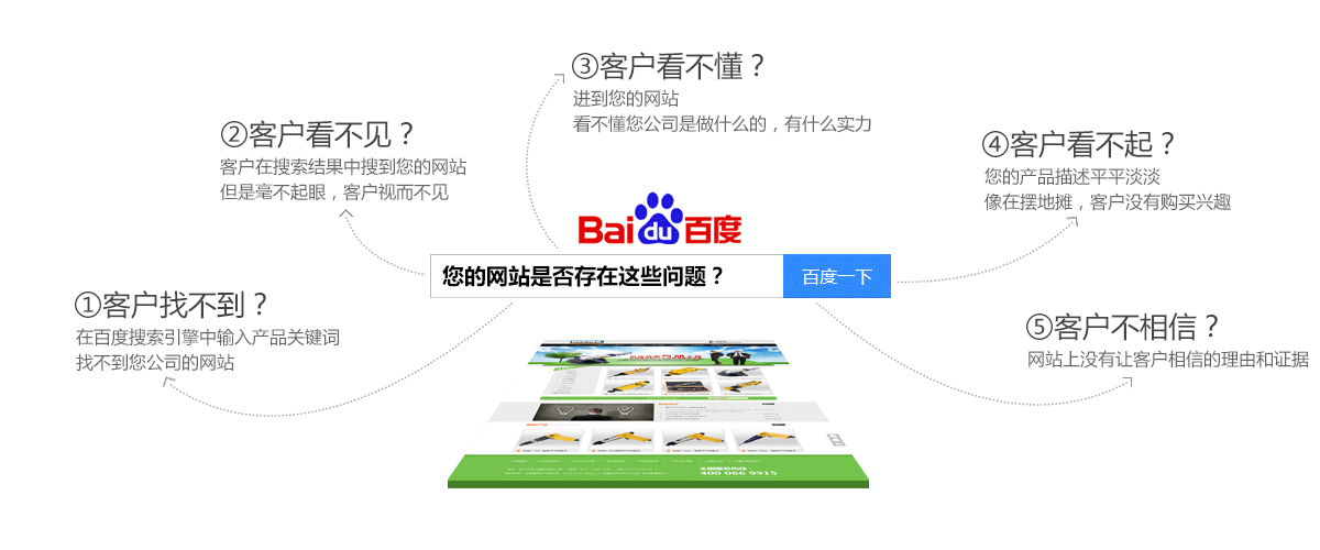 �V�ݠI�N�;W(w��ng)վ���O